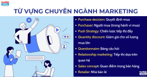 Tất tần tật từ vựng tiếng Anh chuyên ngành Marketing và cách học