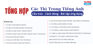 Các Thì Trong Tiếng Anh - Cấu trúc - Cách dùng - Bài tập ứng dụng