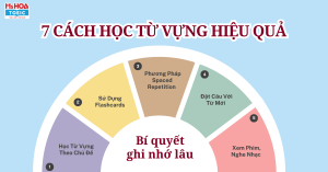 Mẹo Học Từ Vựng Hiệu Quả: Bí Quyết Ghi Nhớ Lâu 