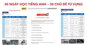 30 ngày xây gốc từ vựng tiếng Anh qua chủ đề cho người mới bắt đầu